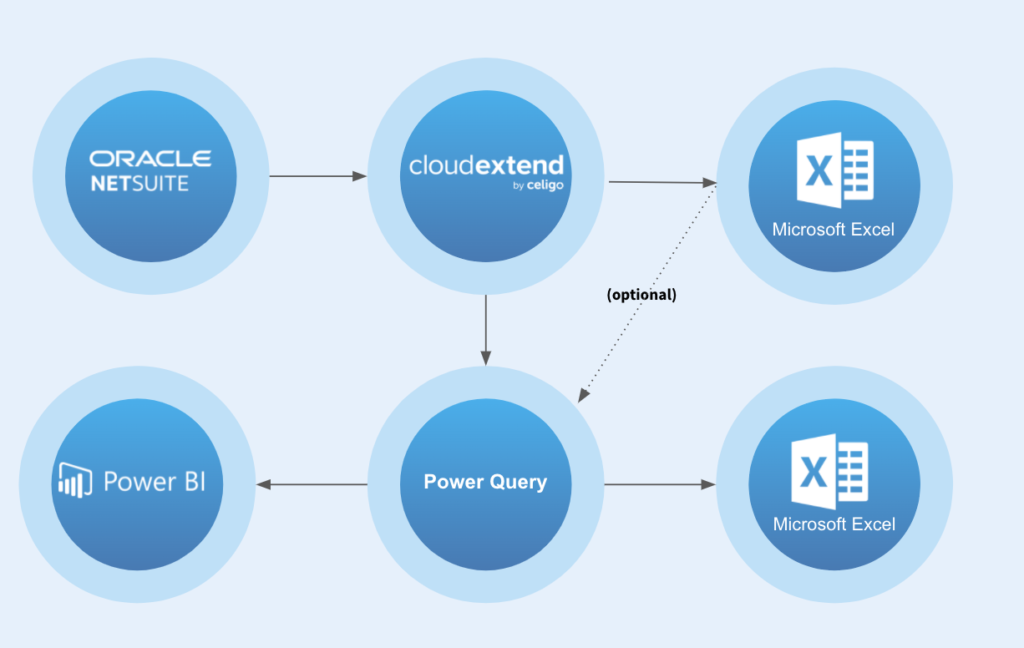 CloudExtend Excel Analytics in Action