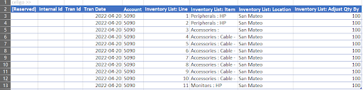 Inventory Adjustments Example 1