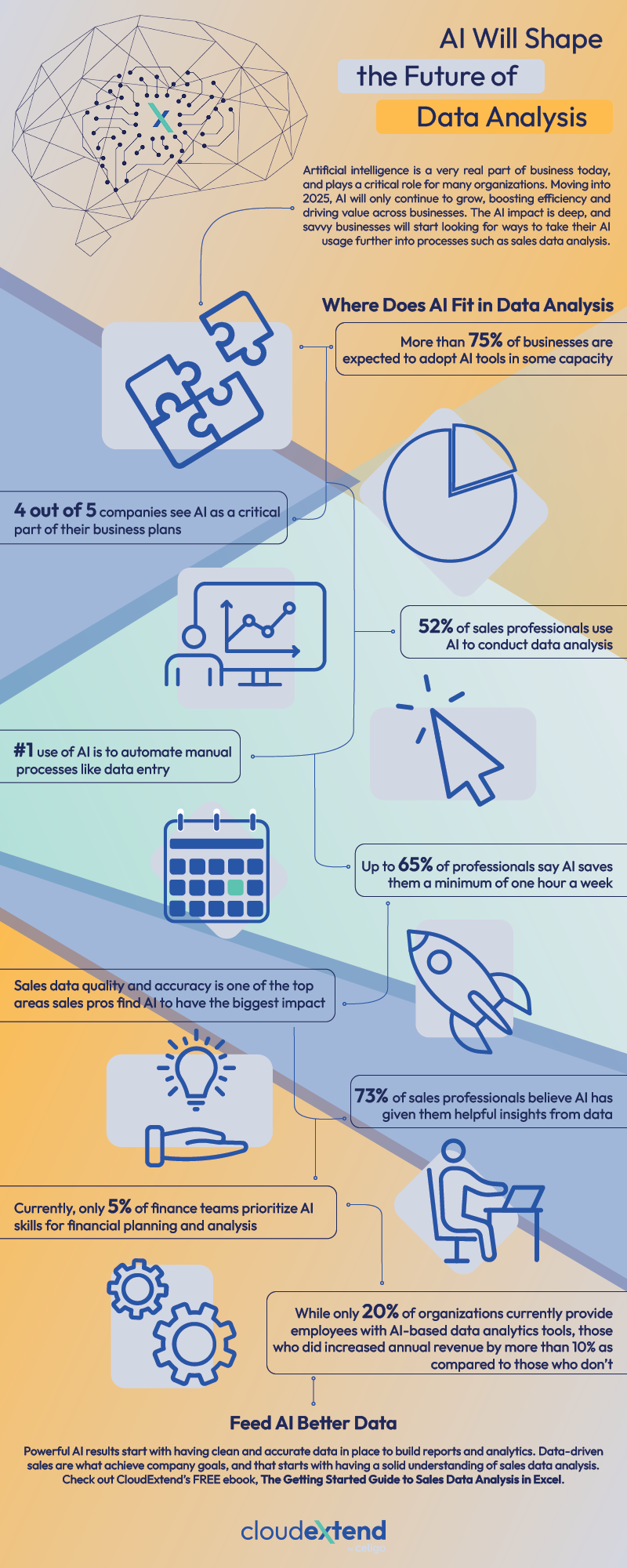 infographic that explains how AI will help shape the future of data analysis